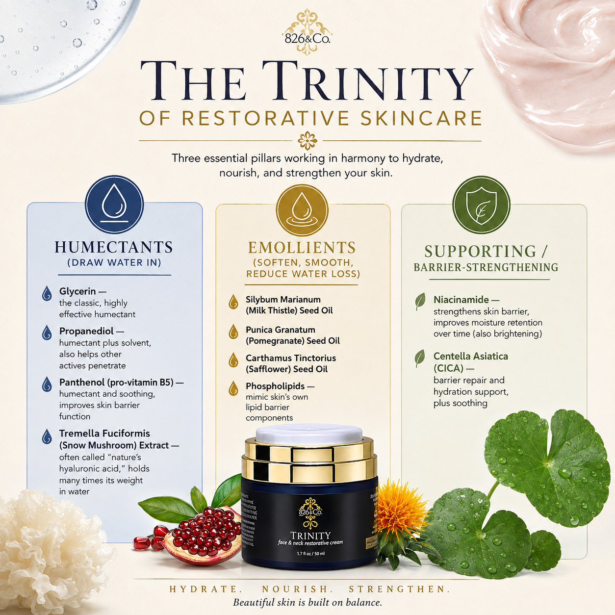 Trinity